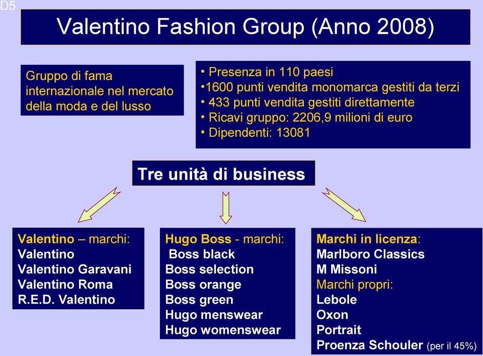 Valentino marchi: Valentino Valentino Garavani Valentino Roma R.E.D.