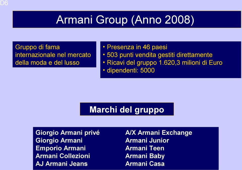 620,3 milioni di Euro dipendenti: 5000 Marchi del gruppo Giorgio Armani privé Giorgio Armani