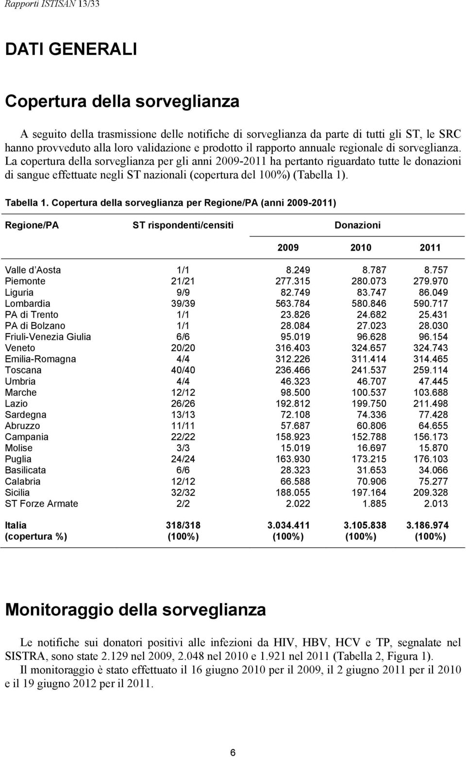 La copertura della sorveglianza per gli anni 2009-2011 ha pertanto riguardato tutte le donazioni di sangue effettuate negli ST nazionali (copertura del 100%) (Tabella 1). Tabella 1.