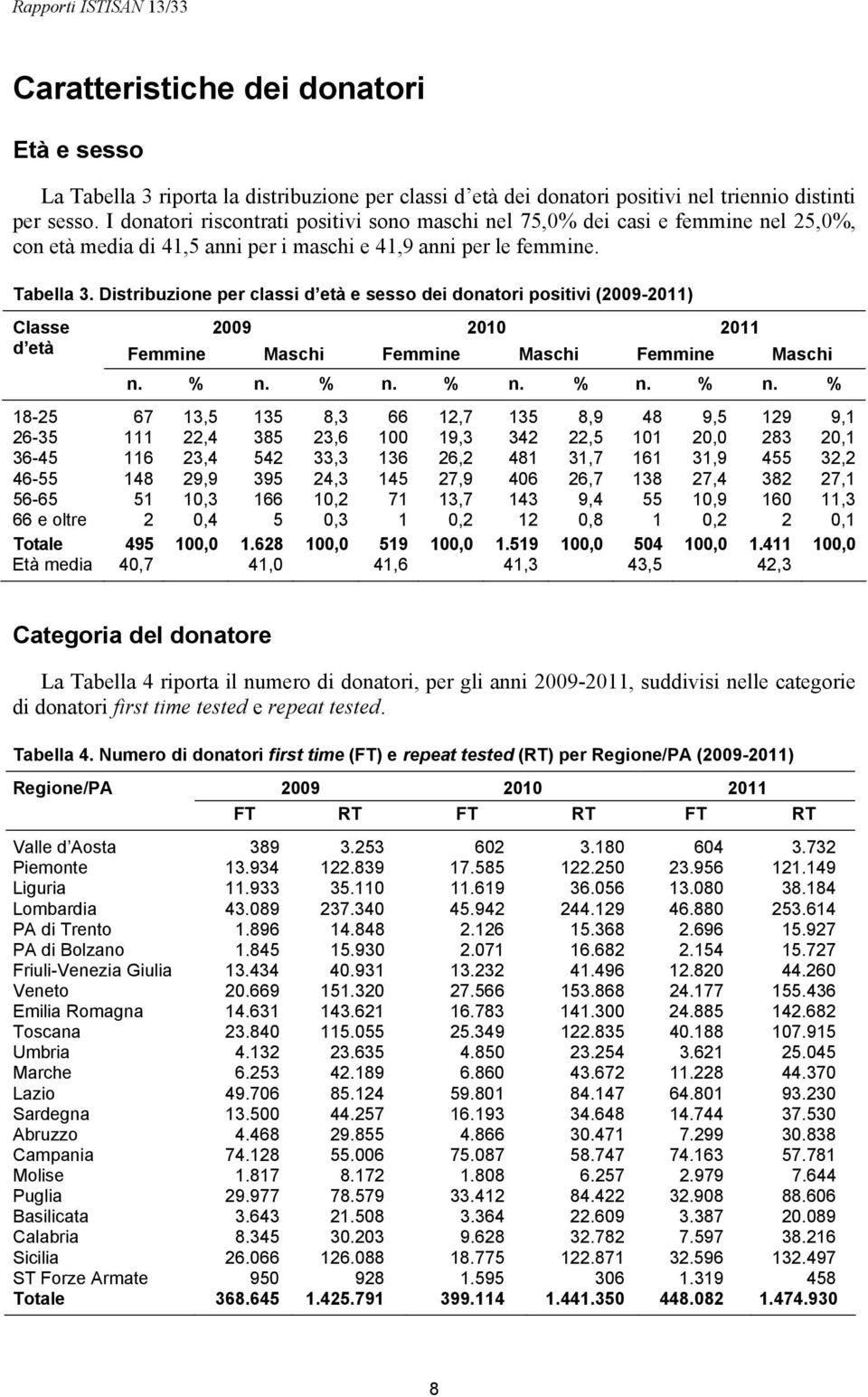 Distribuzione per classi d età e sesso dei donatori positivi (2009-2011) Classe 2009 2010 2011 d età Femmine Maschi Femmine Maschi Femmine Maschi n. % n.
