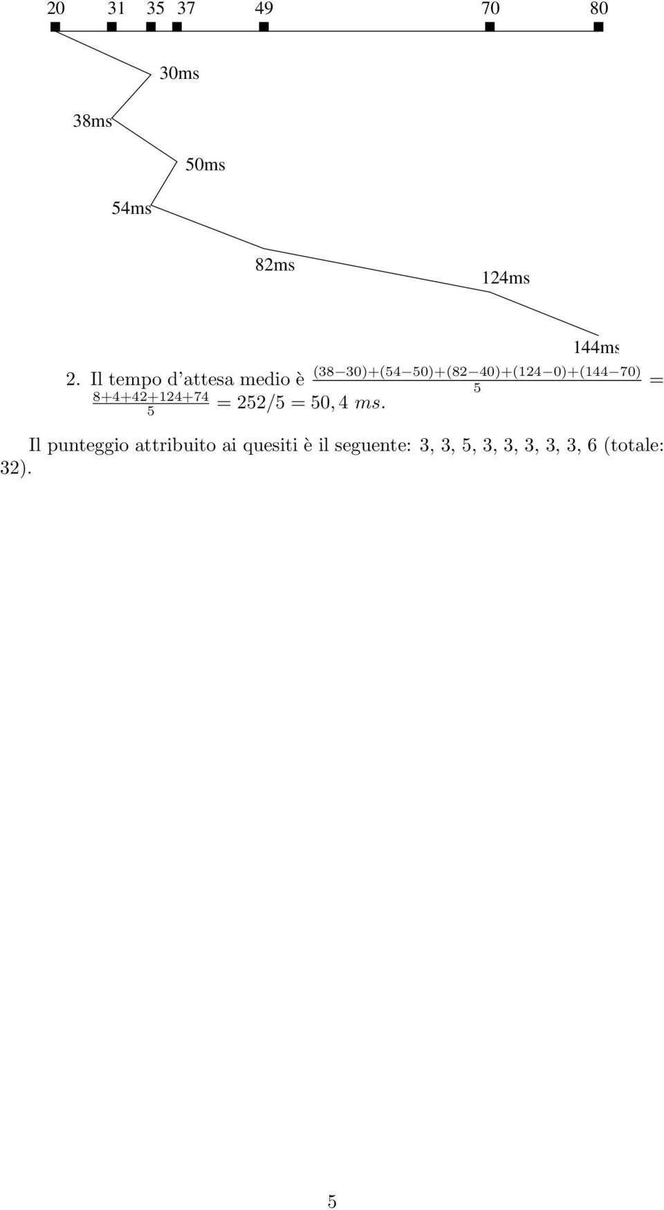 70) 8+4+42+124+74 = 22/ = 0, 4 ms.