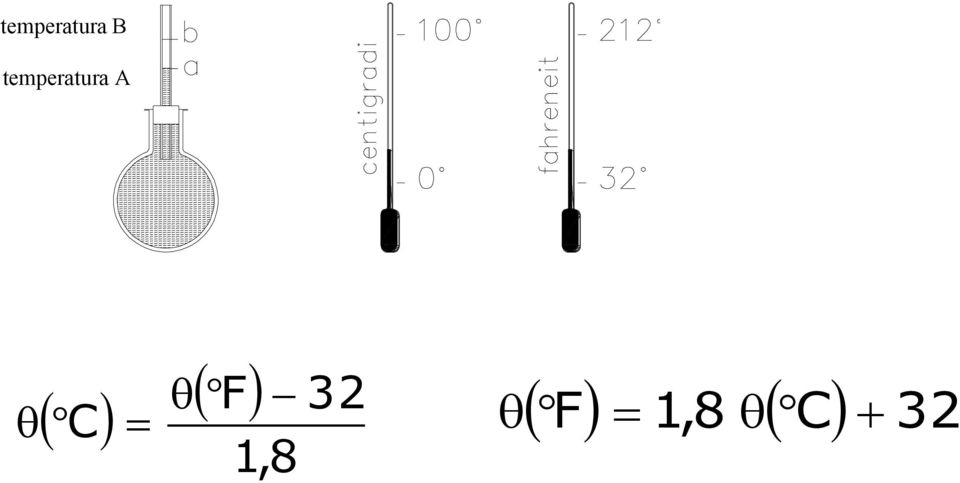 q F 32 q C qf