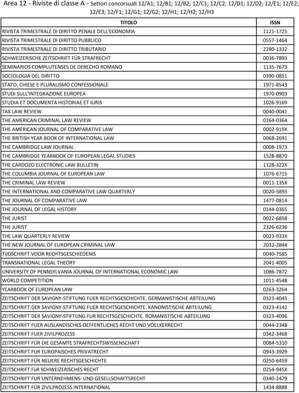 STUDIA ET DOCUMENTA HISTORIAE ET IURIS 1026-9169 TAX LAW REVIEW 0040-0041 THE AMERICAN CRIMINAL LAW REVIEW 0164-0364 THE AMERICAN JOURNAL OF COMPARATIVE LAW 0002-919X THE BRITISH YEAR BOOK OF