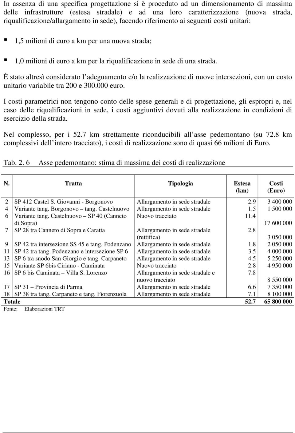 strada. È stato altresì considerato l adeguamento e/o la realizzazione di nuove intersezioni, con un costo unitario variabile tra 200 e 300.000 euro.