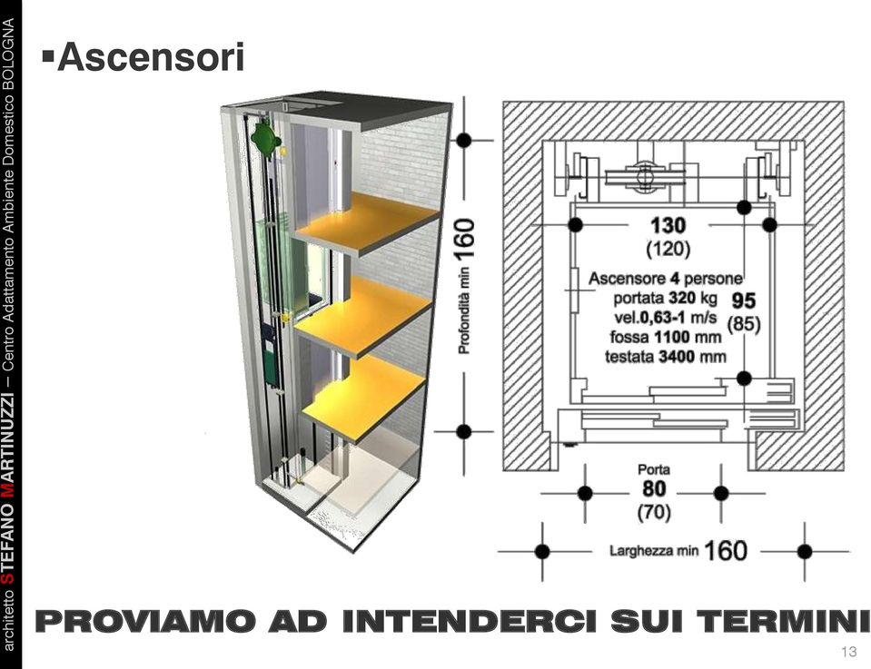 INTENDERCI