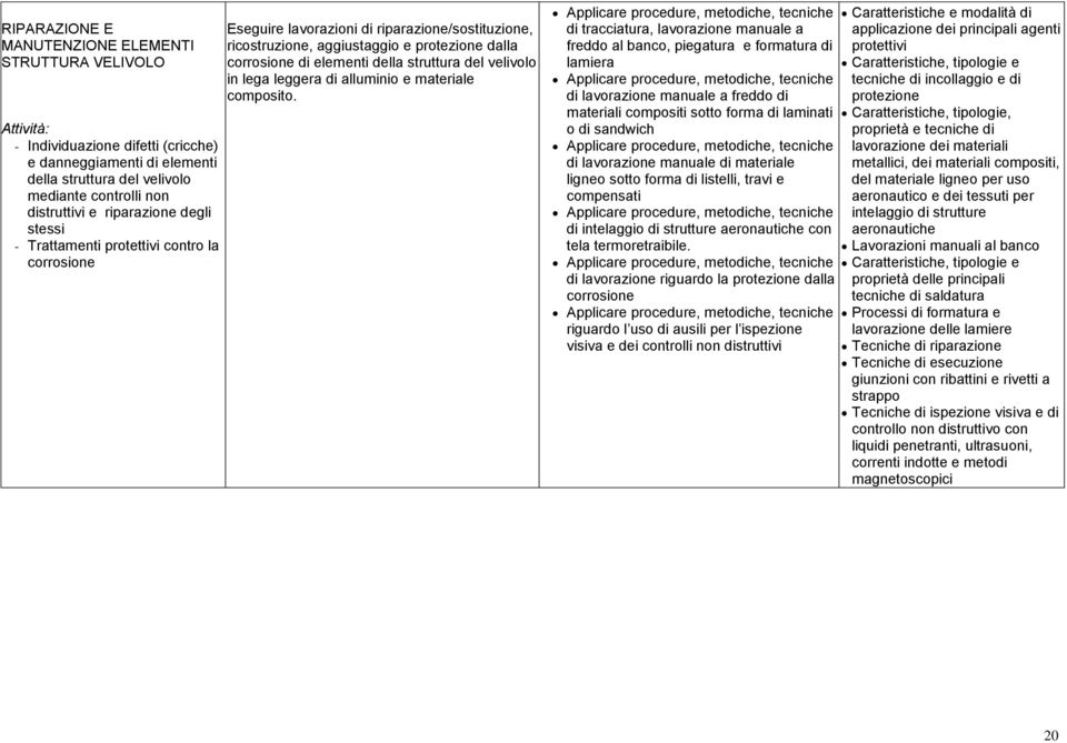 struttura del velivolo in lega leggera di alluminio e materiale composito.