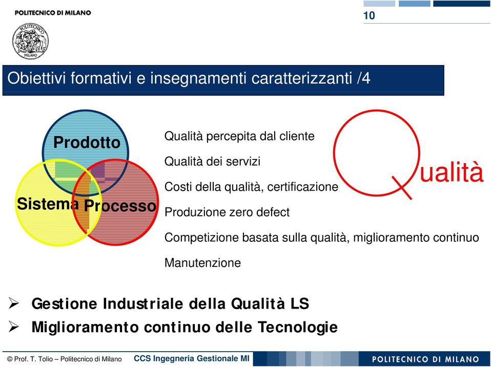 Produzione zero defect ualità Competizione basata sulla qualità, miglioramento continuo