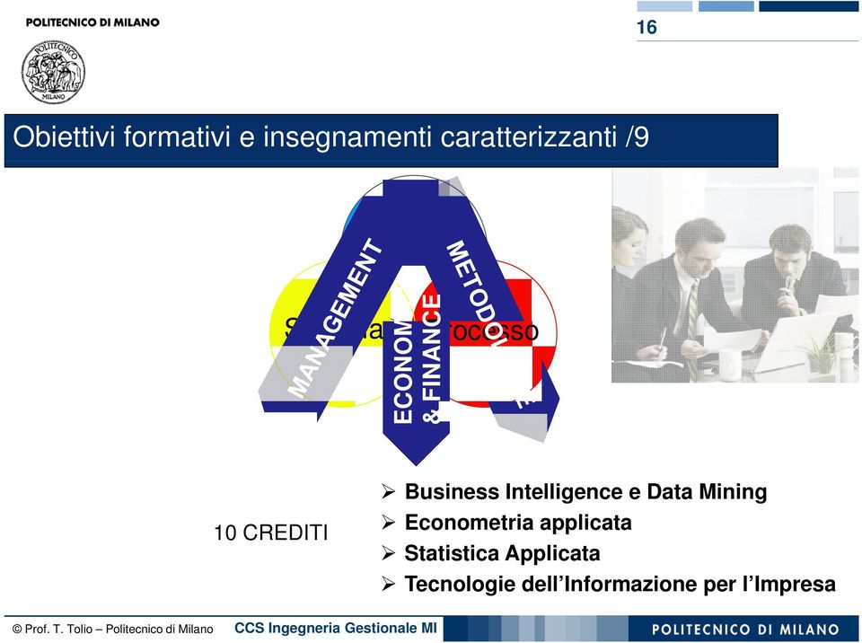 CREDITI Business Intelligence e Data Mining Econometria
