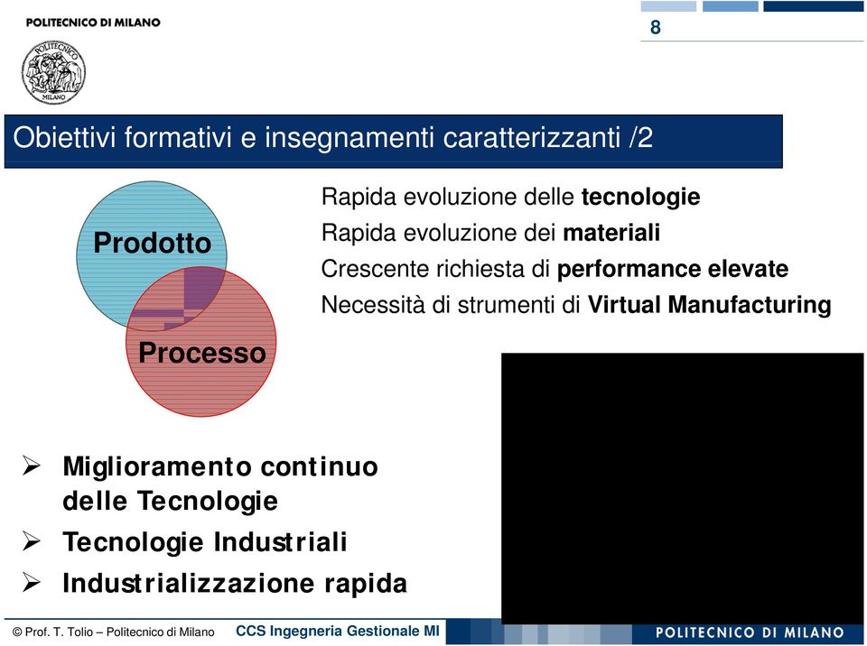 di performance elevate Necessità di strumenti di Virtual Manufacturing Processo