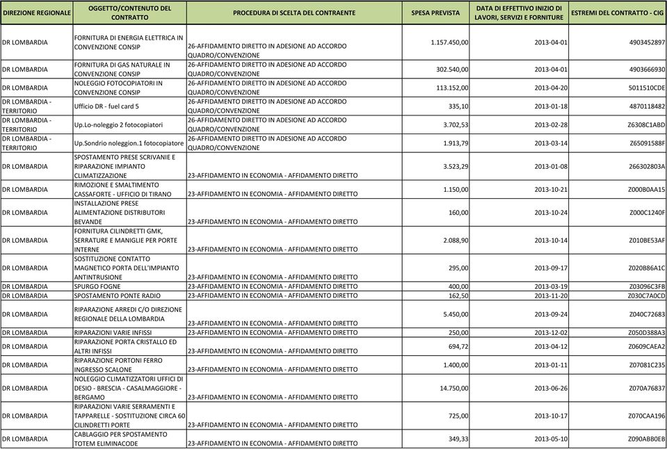 450,00 2013-04-01 4903452897 QUADRO/CONVENZIONE FORNITURA DI GAS NATURALE IN 26-AFFIDAMENTO DIRETTO IN ADESIONE AD ACCORDO CONVENZIONE CONSIP QUADRO/CONVENZIONE 302.