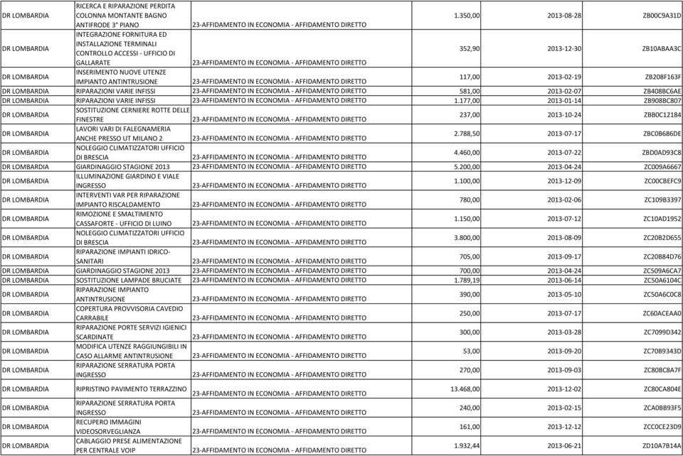 IMPIANTO 117,00 2013-02-19 ZB208F163F RIPARAZIONI VARIE INFISSI 581,00 2013-02-07 ZB408BC6AE RIPARAZIONI VARIE INFISSI 1.