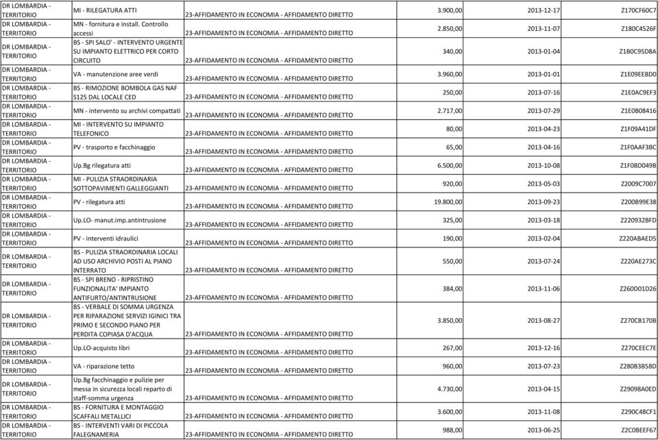 archivi compattati MI - INTERVENTO SU IMPIANTO TELEFONICO PV - trasporto e facchinaggio Up.Bg rilegatura atti MI - PULIZIA STRAORDINARIA SOTTOPAVIMENTI GALLEGGIANTI PV - rilegatura atti Up.LO- manut.