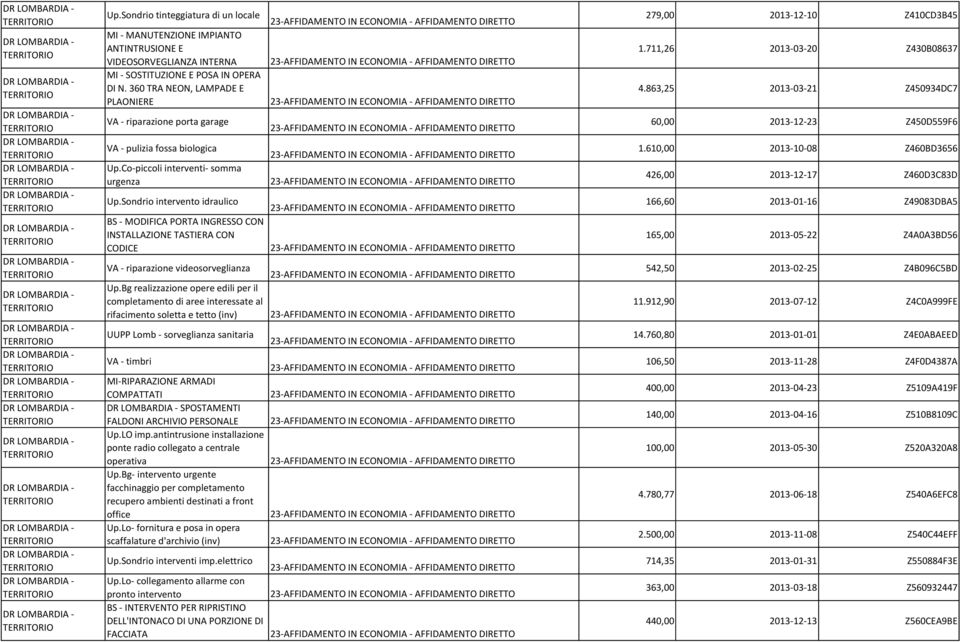 Sondrio intervento idraulico BS - MODIFICA PORTA INGRESSO CON INSTALLAZIONE TASTIERA CON CODICE VA - riparazione videosorveglianza Up.