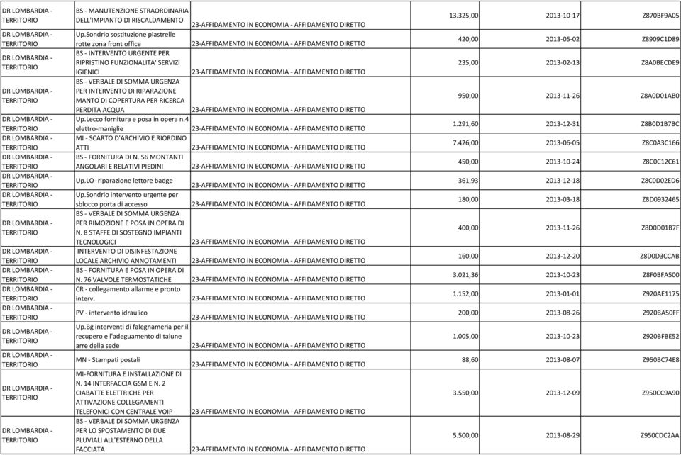 COPERTURA PER RICERCA PERDITA ACQUA Up.Lecco fornitura e posa in opera n.4 elettro-maniglie MI - SCARTO D'ARCHIVIO E RIORDINO ATTI BS - FORNITURA DI N. 56 MONTANTI ANGOLARI E RELATIVI PIEDINI Up.