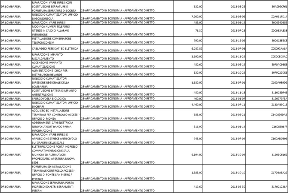 TELEFONICO GSM 790,00 2013-12-02 Z0C0C8E6C8 CABLAGGIO RETE DATI ED ELETTRICA 6.087,82 2013-07-03 Z0E097AA6A RIPARAZIONE IMPIANTO RISCALDAMENTO 2.