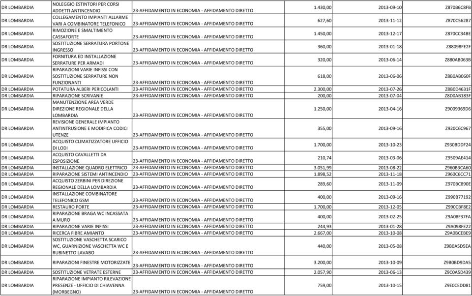 450,00 2013-12-17 Z870CC34BE SOSTITUZIONE SERRATURA PORTONE INGRESSO 360,00 2013-01-18 Z88098FE2F FORNITURA ED INSTALLAZIONE SERRATURE PER ARMADI 320,00 2013-06-14 Z880AB063B RIPARAZIONI VARIE