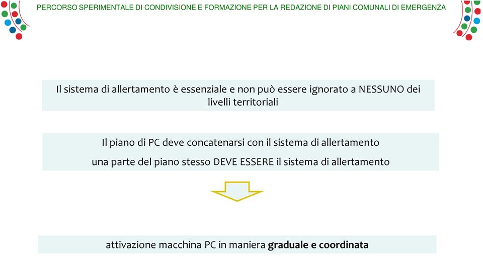 il sistema di allertamento una parte del piano stesso DEVE ESSERE il