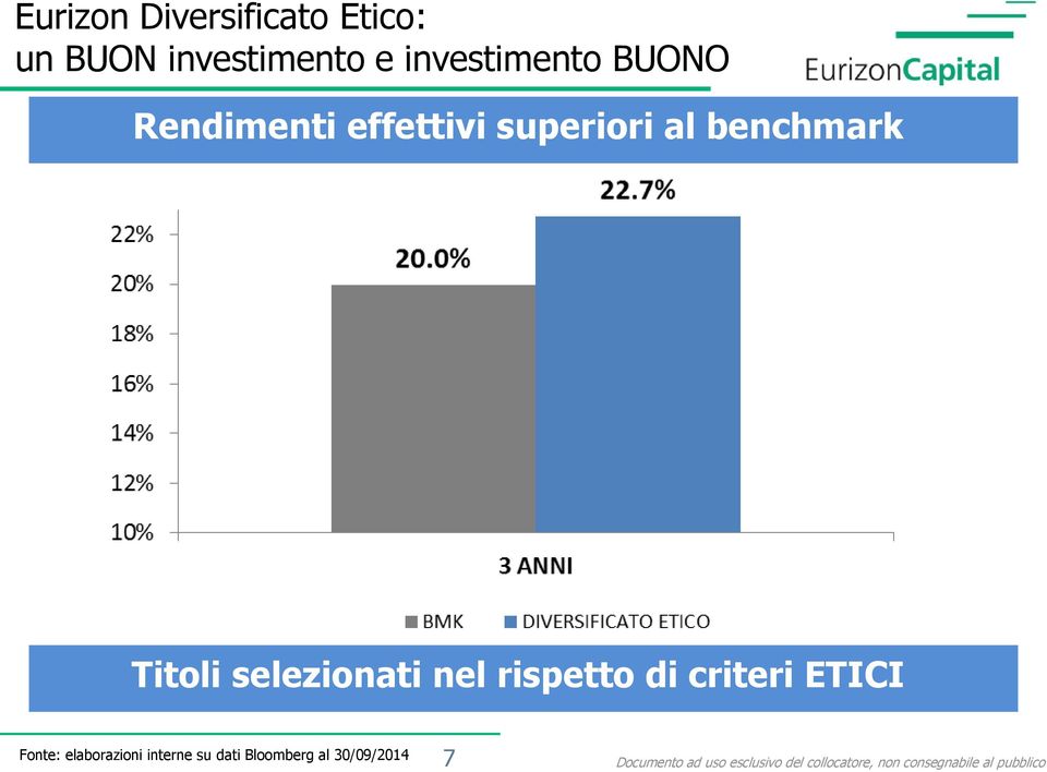 criteri ETICI Fonte: elaborazioni interne su su dati Bloomberg al al