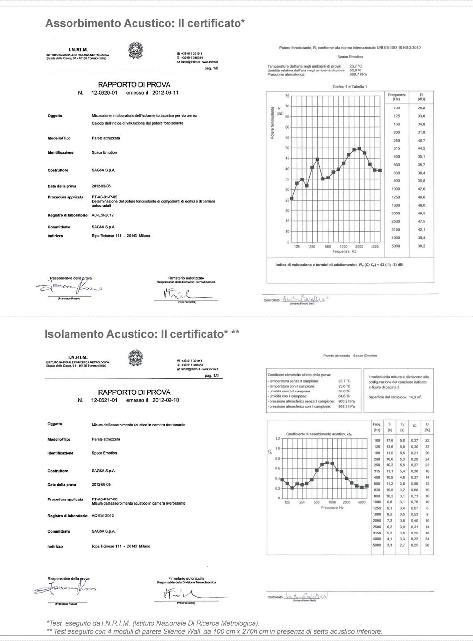 (Istituto Nazionale Di Ricerca Metrologica).