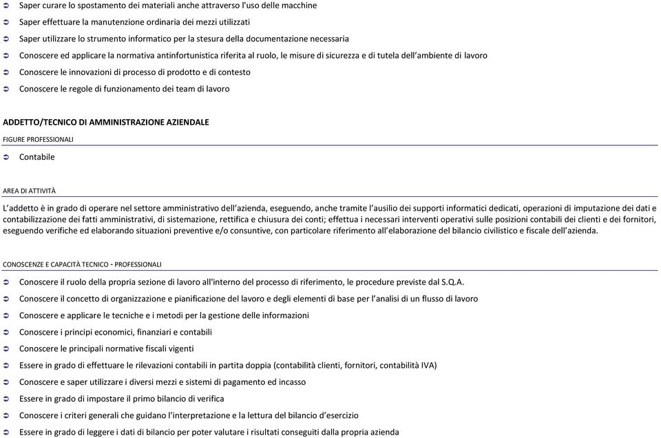 processo di prodotto e di contesto Conoscere le regole di funzionamento dei team di lavoro ADDETTO/TECNICO DI AMMINISTRAZIONE AZIENDALE FIGURE PROFESSIONALI Contabile AREA DI ATTIVITÀ L addetto è in