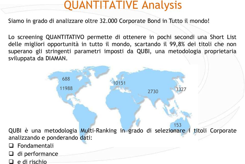 il 99,8% dei titoli che non superano gli stringenti parametri imposti da QUBI, una metodologia proprietaria sviluppata da DIAMAN.