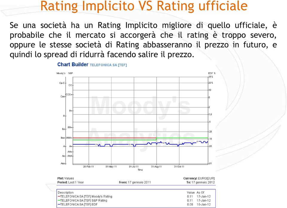 il rating è troppo severo, oppure le stesse società di Rating abbasseranno