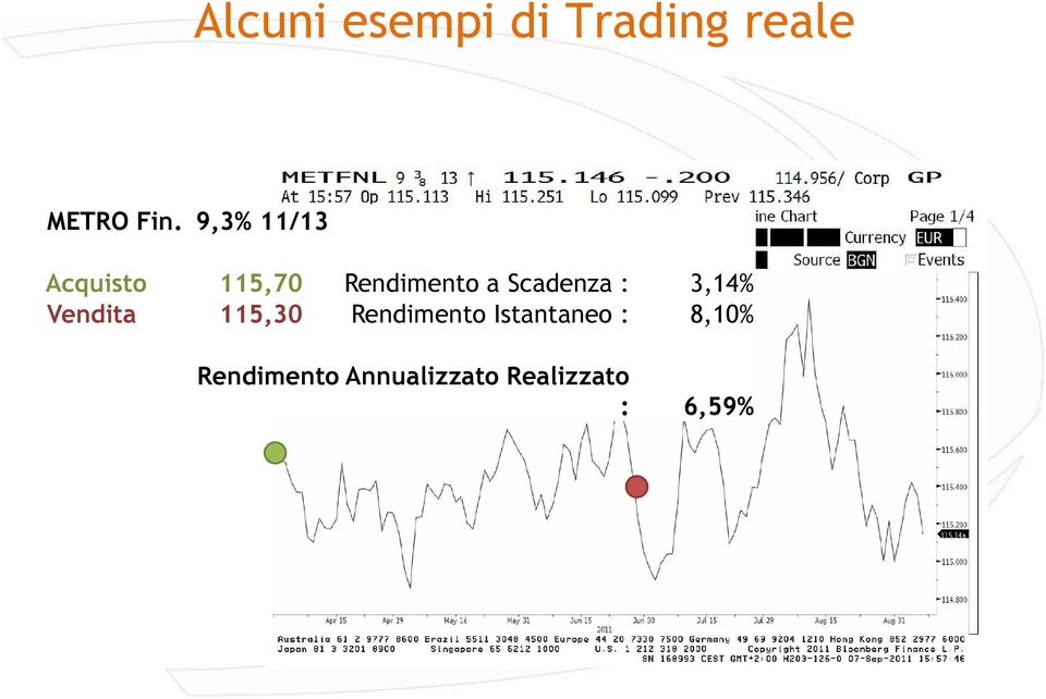 Scadenza : 3,14% Vendita 115,30 Rendimento