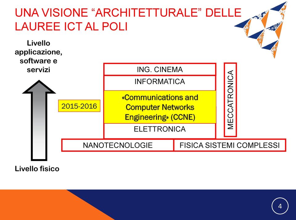 CINEMA INFORMATICA 2014-2015 2015-2016 «Communications TELEMATICA and