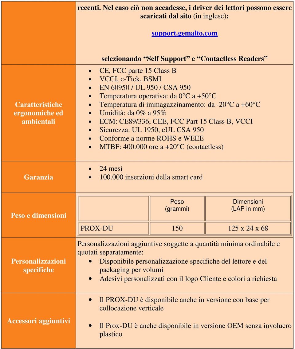 +50 C Temperatura di immagazzinamento: da -20 C a +60 C Umidità: da 0% a 95% ECM: CE89/336, CEE, FCC Part 15 Class B, VCCI Sicurezza: UL 1950, cul CSA 950 Conforme a norme ROHS e WEEE MTBF: 400.