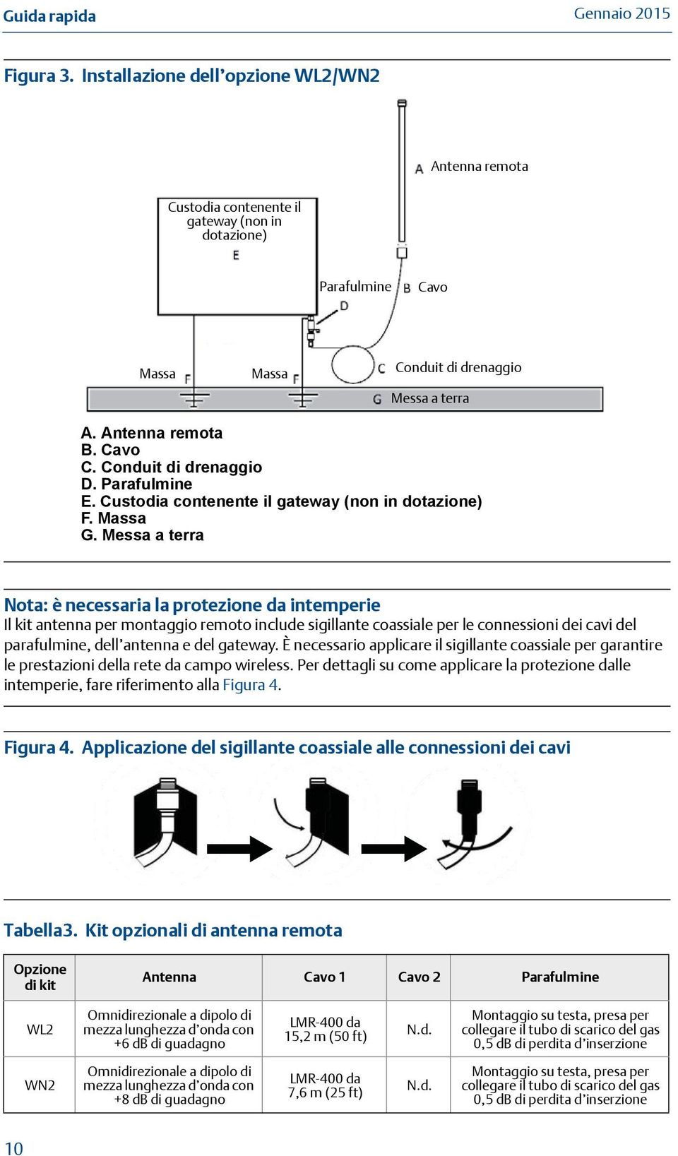 Messa a terra Nota: è necessaria la protezione da intemperie Il kit antenna per montaggio remoto include sigillante coassiale per le connessioni dei cavi del parafulmine, dell antenna e del gateway.