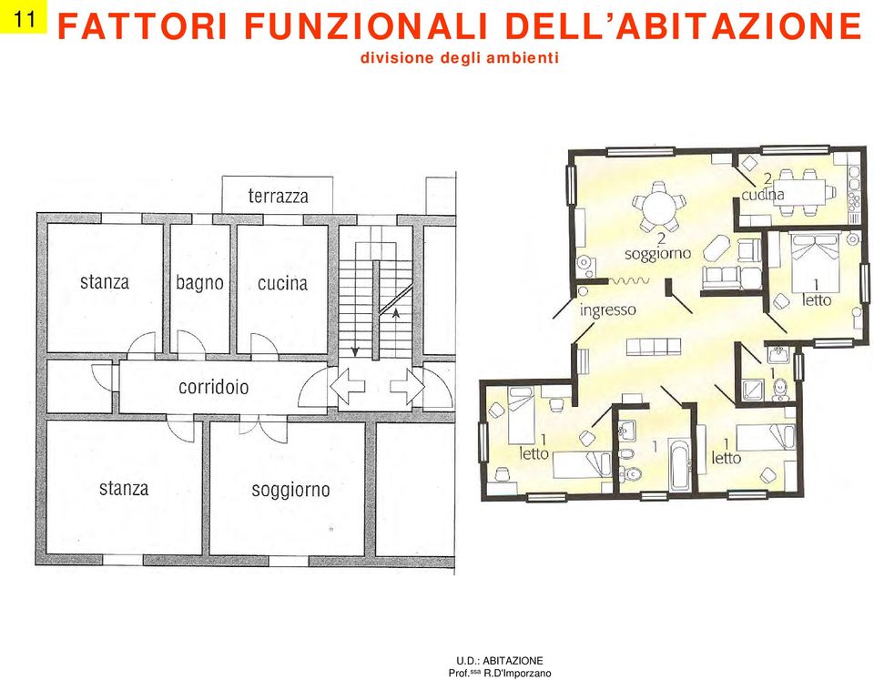 ABITAZIONE