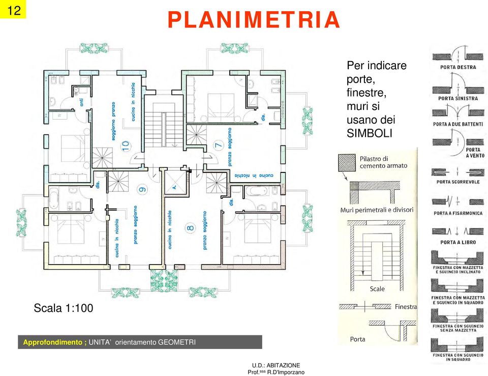 dei SIMBOLI Scala 1:100