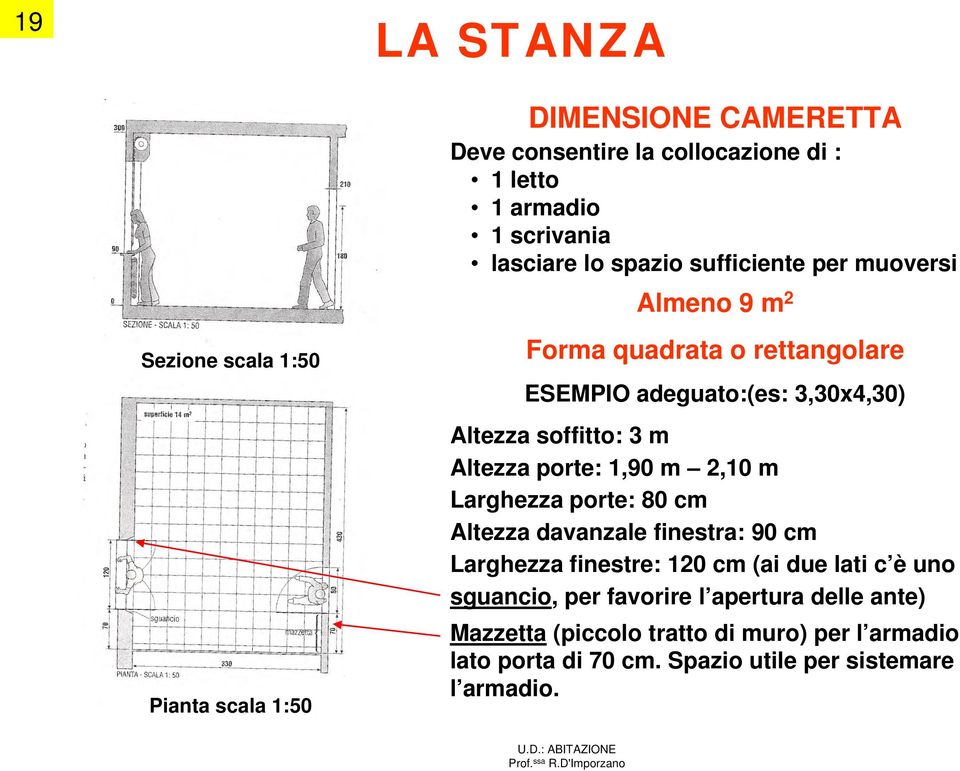 Altezza porte: 1,90 m 2,10 m Larghezza porte: 80 cm Altezza davanzale finestra: 90 cm Larghezza finestre: 120 cm (ai due lati c è uno