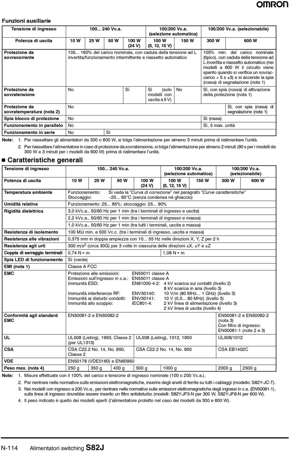 .. 160% del carico nominale, con caduta della tensione ad L invertita/funzionamento intermittente e riassetto automatico No Sì Sì (solo modelli con uscita a 5 V) No No 100/200 Vc.a. (selezionabile) 150 W 300 W 600 W 105% min.