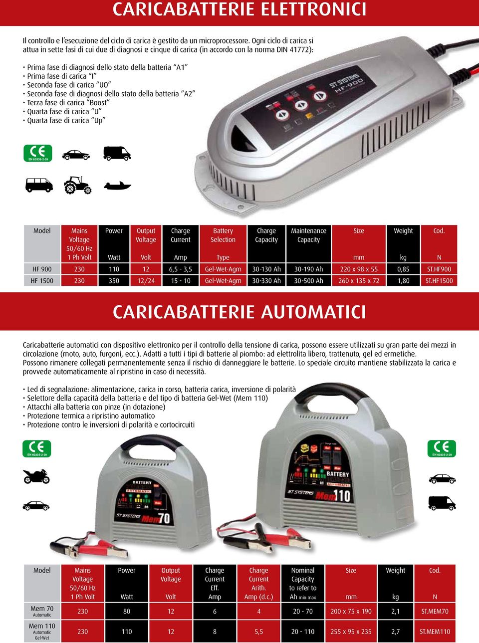 Seconda fase di carica UO Seconda fase di diagnosi dello stato della batteria A2 Terza fase di carica Boost Quarta fase di carica U Quarta fase di carica Up Battery Selection Maintenance Type HF 900