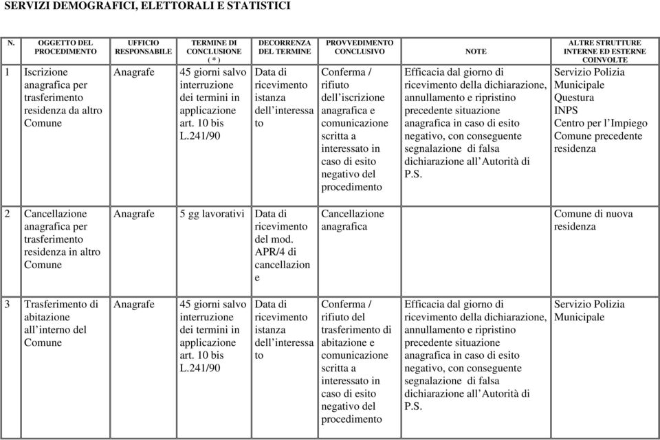 dichiarazione, annullamen e ripristino precedente situazione anagrafica in caso di esi negativo, con conseguente segnalazione di falsa dichiarazione all Aurità di P.S.