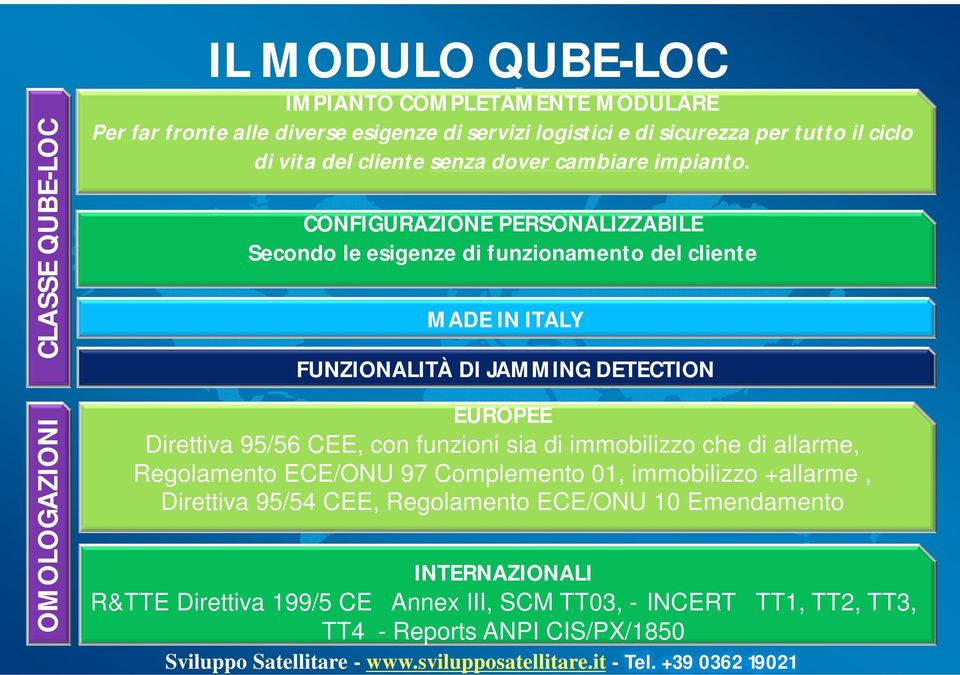 CONFIGURAZIONE PERSONALIZZABILE Secondo le esigenze di funzionamento del cliente MADE IN ITALY FUNZIONALITÀ DI JAMMING DETECTION EUROPEE Direttiva 95/56 CEE, con