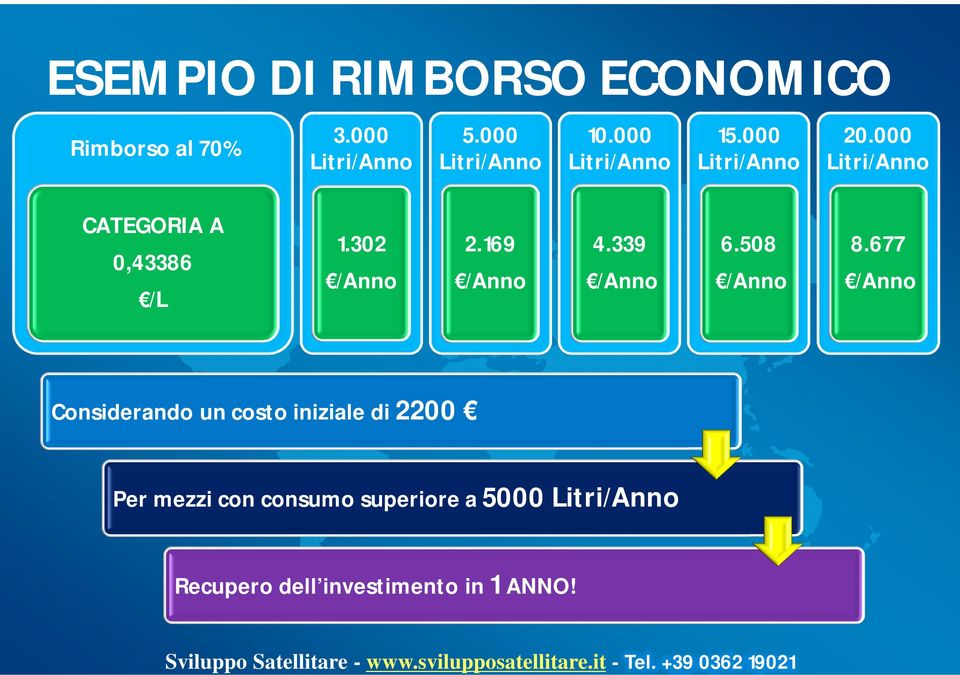 302 /Anno 2.169 /Anno 4.339 /Anno 6.508 /Anno 8.