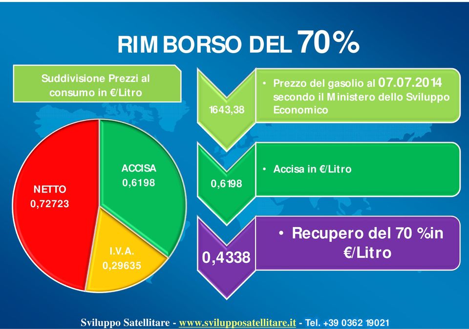 07.2014 secondo il Ministero dello Sviluppo Economico Accisa