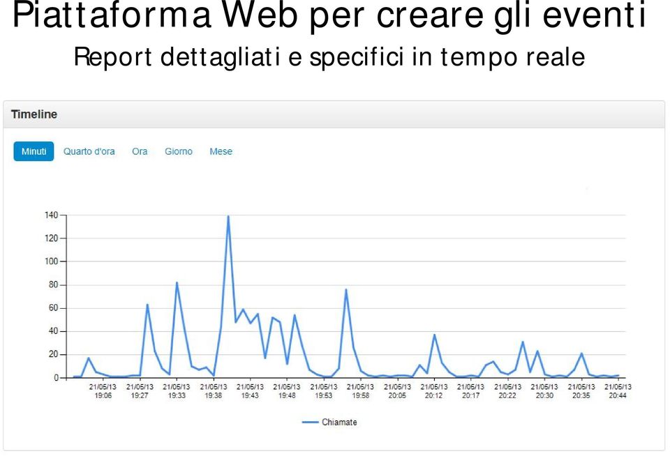 Report dettagliati e