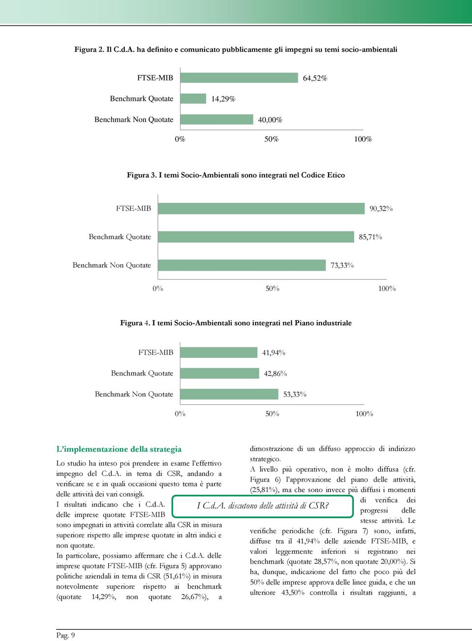 I temi Socio-Ambientali sono integrati nel Piano industriale 41,94% 42,86% 53,33% L implementazione della strategia Lo studio ha inteso poi prendere in esame l effettivo impegno del C.d.A. in tema di CSR, andando a verificare se e in quali occasioni questo tema è parte delle attività dei vari consigli.