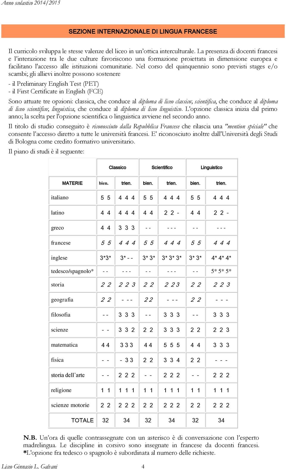 Nel corso del quinquennio sono previsti stages e/o scambi; gli allievi inoltre possono sostenere - il Preliminary English Test (PET) - il First Certificate in English (FCE) Sono attuate tre opzioni: