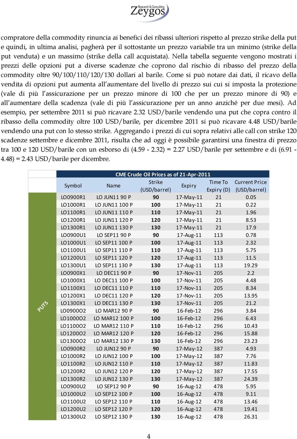 Nella tabella seguente vengono mostrati i prezzi delle opzioni put a diverse scadenze che coprono dal rischio di ribasso del prezzo della commodity oltre 90/100/110/120/130 dollari al barile.