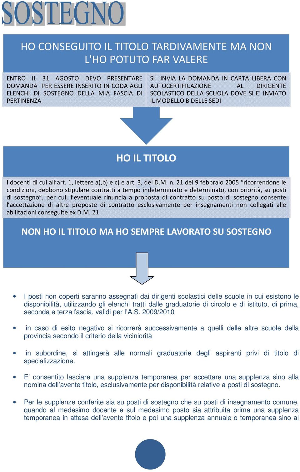 n.21del9 febbraio2005 ricorrendone le condizioni, debbono stipulare contratti a tempo indeterminato e determinato, con priorità, su posti di sostegno, per cui, l eventuale rinuncia a proposta di