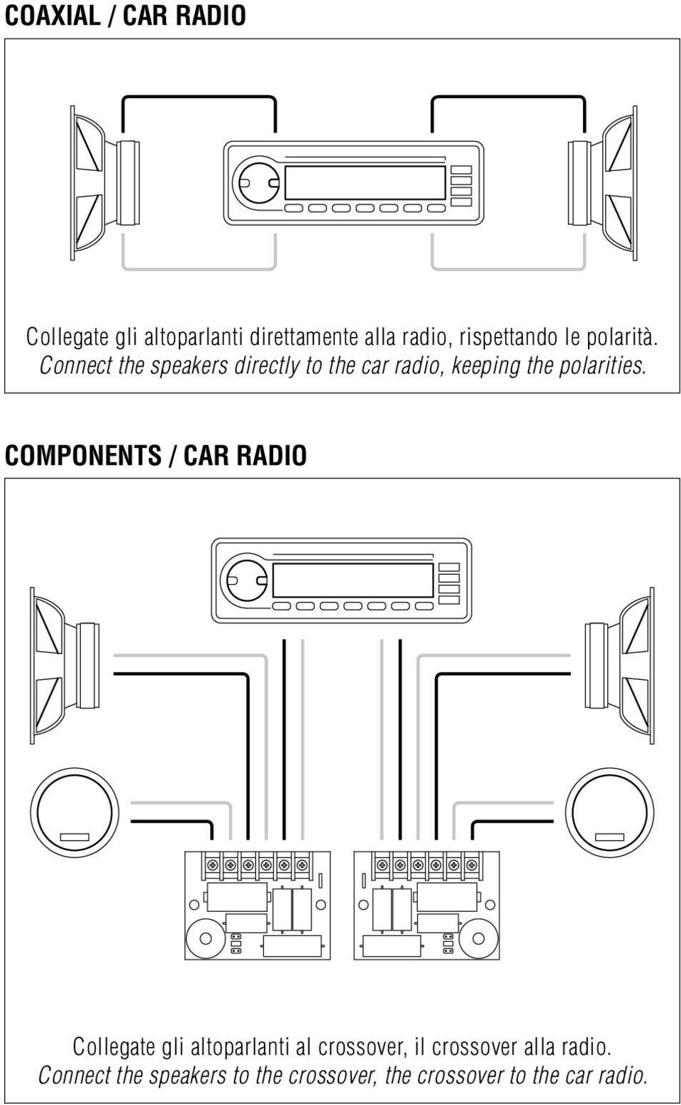 Connect the speakers directly to the car radio, keeping the polarities.