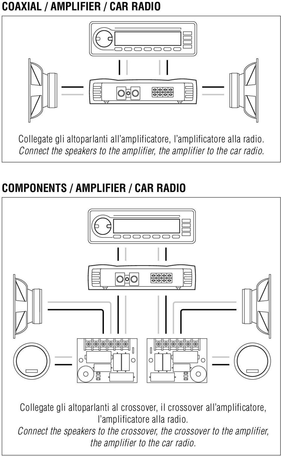 COMPONENTS / AMPLIFIER / CAR RADIO Collegate gli altoparlanti al crossover, il crossover all