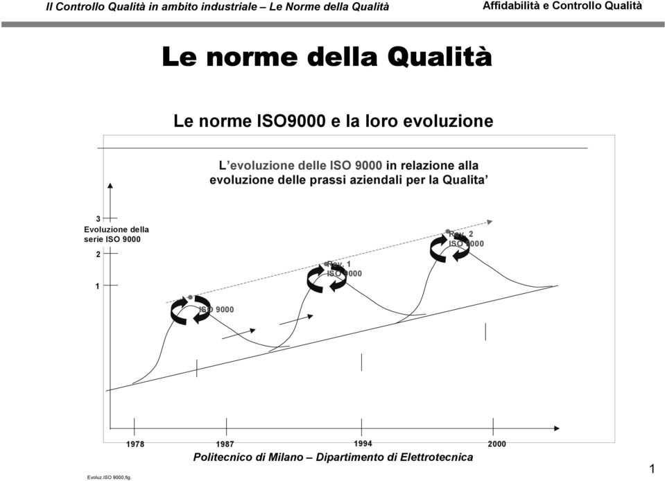 Qualita 3 Evoluzione della serie ISO 9000 2 1 Rev.
