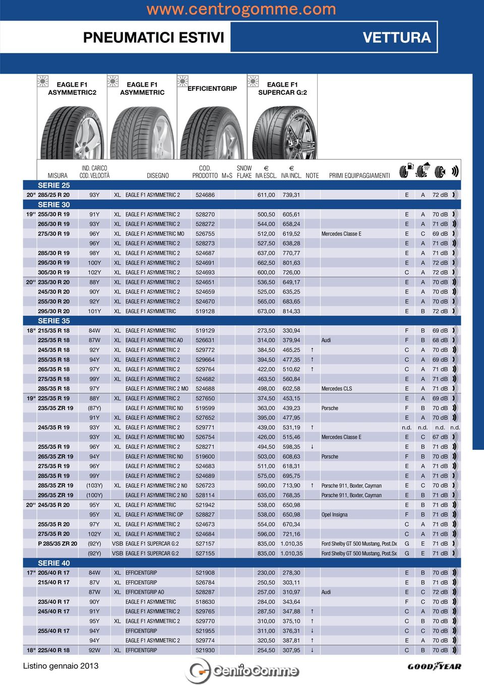 ASYMMETRIC 2 528272 544,00 658,24 E A 71 db 275/30 R 19 96Y XL ASYMMETRIC MO 526755 512,00 619,52 Mercedes Classe E E C 69 db 96Y XL ASYMMETRIC 2 528273 527,50 638,28 E A 71 db 285/30 R 19 98Y XL