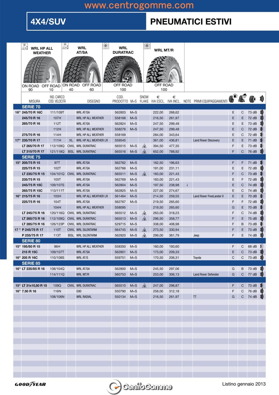 562824 M+S 247,50 299,48 E E 73 db 112H WRL HP ALL WEATHER 558276 M+S 247,50 299,48 E C 72 db 275/70 R 16 114H WRL HP ALL WEATHER 558169 284,00 343,64 E C 72 db 17'' 235/70 R 17 111H XL WRL HP ALL