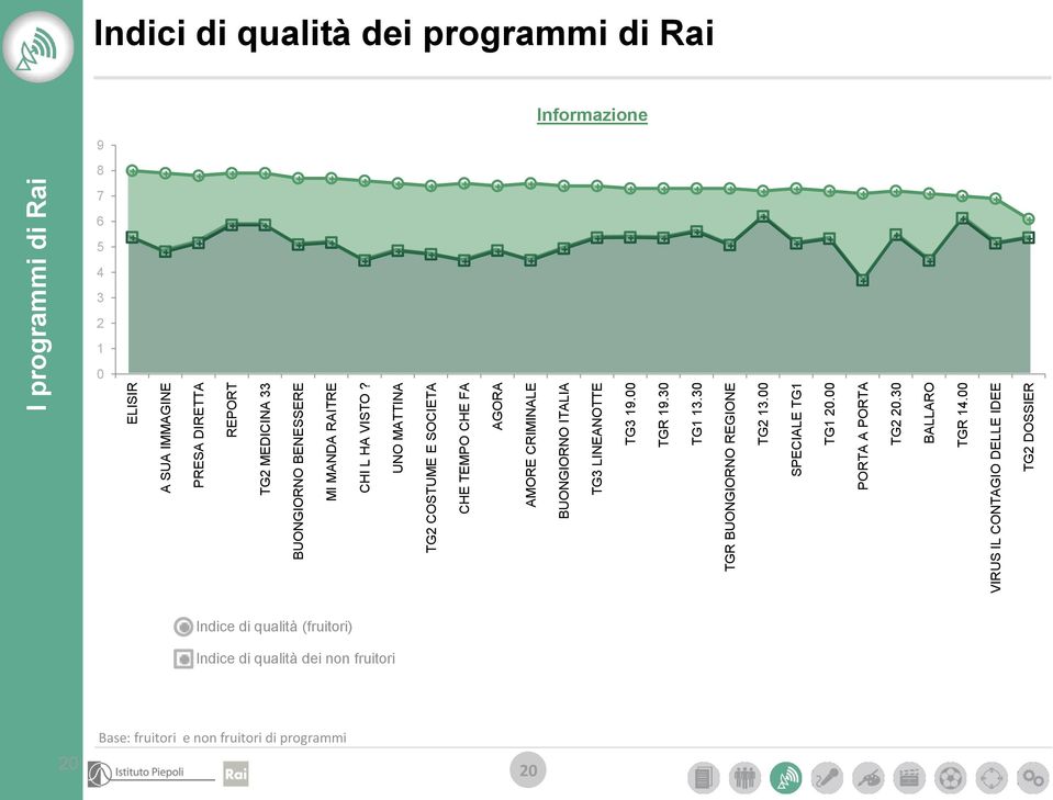 30 TG1 13.30 TGR BUONGIORNO REGIONE TG2 13.00 SPECIALE TG1 TG1 20.00 PORTA A PORTA TG2 20.30 BALLARO TGR 14.